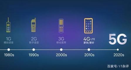 4G智能設備網絡體驗 當5G來臨，4G網絡真的會變慢嗎？